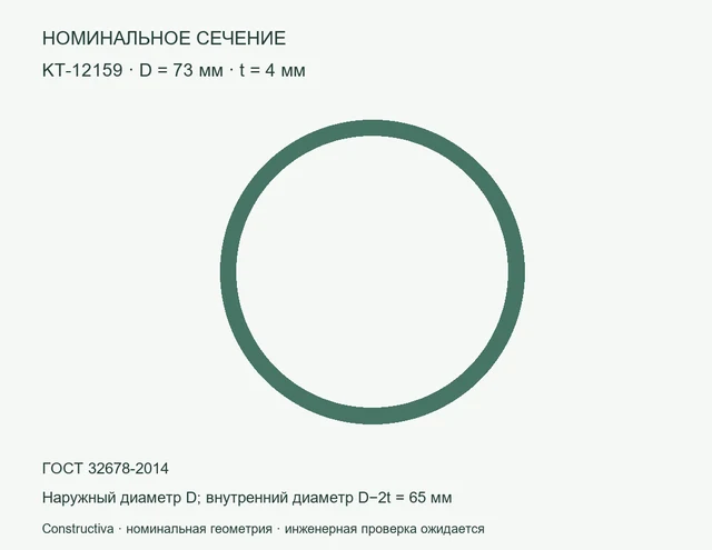 Круглое сечение: D=73 мм, t=4 мм