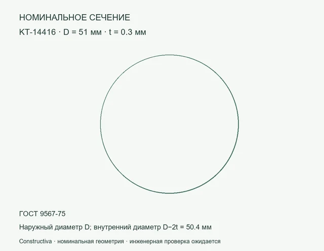 Круглое сечение: D=51 мм, t=0.3 мм