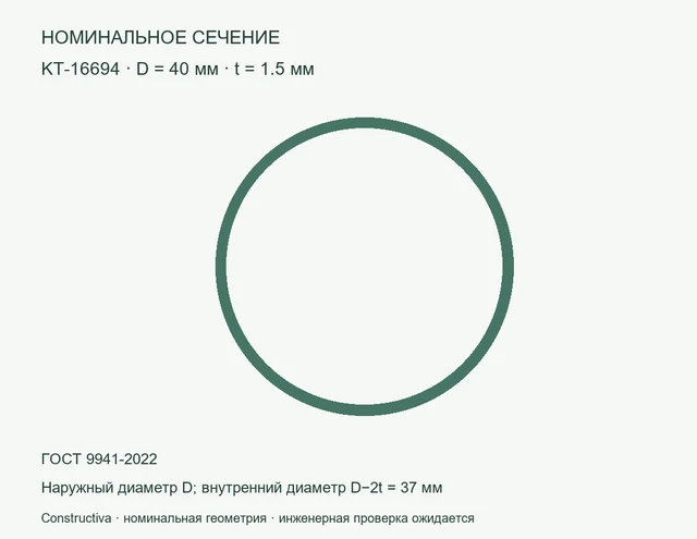 Круглое сечение: D=40 мм, t=1.5 мм