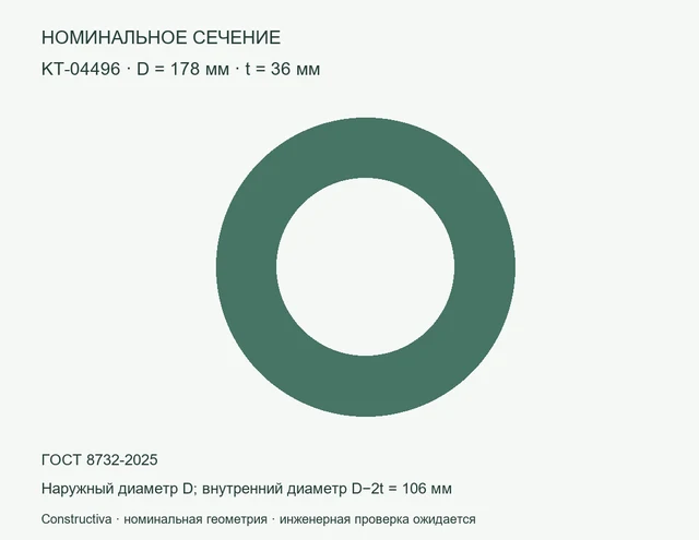 Круглое сечение: D=178 мм, t=36 мм