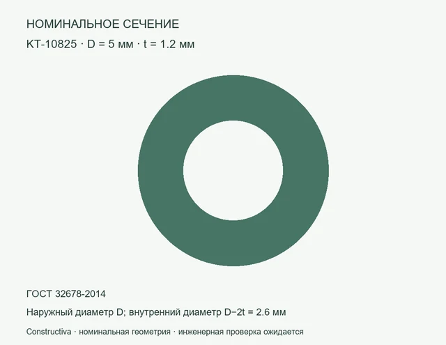 Круглое сечение: D=5 мм, t=1.2 мм