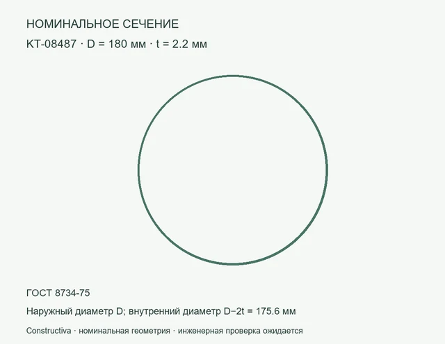 Круглое сечение: D=180 мм, t=2.2 мм