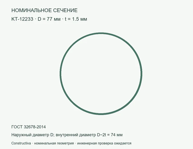 Круглое сечение: D=77 мм, t=1.5 мм