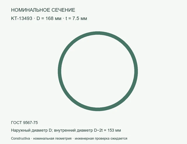 Круглое сечение: D=168 мм, t=7.5 мм