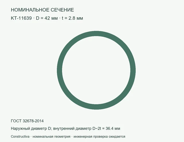 Круглое сечение: D=42 мм, t=2.8 мм