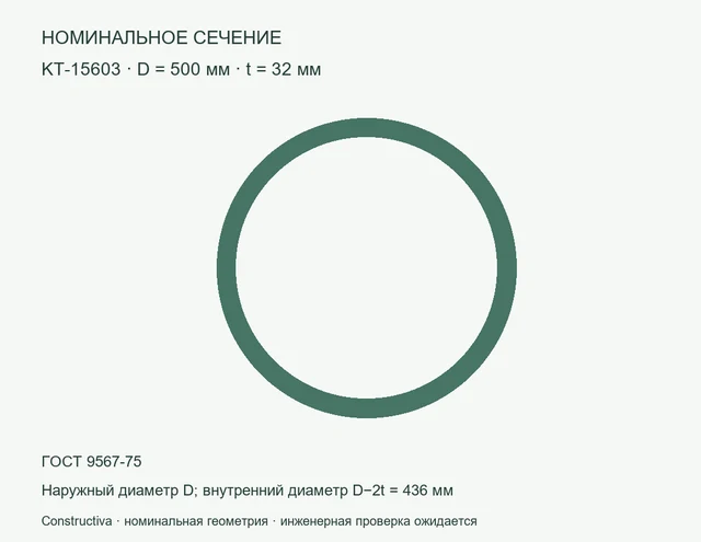 Круглое сечение: D=500 мм, t=32 мм