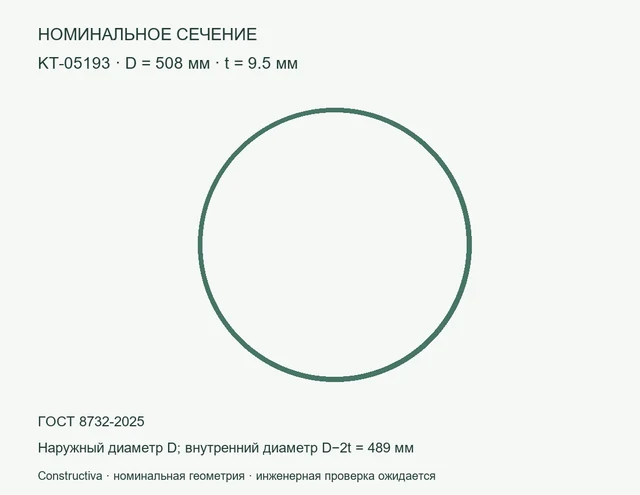 Круглое сечение: D=508 мм, t=9.5 мм