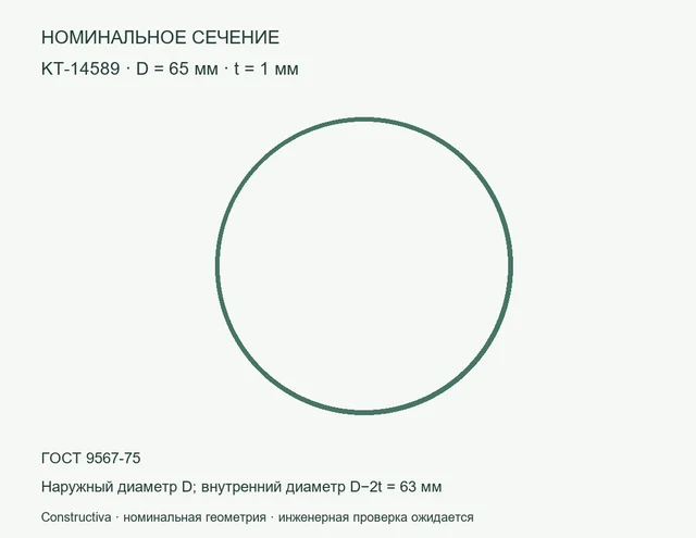 Круглое сечение: D=65 мм, t=1 мм