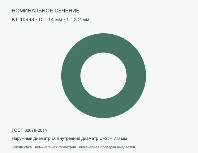 Круглое сечение: D=14 мм, t=3.2 мм