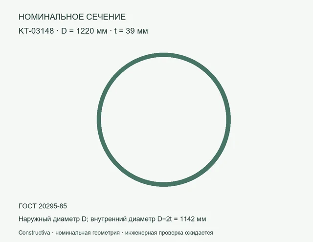 Круглое сечение: D=1220 мм, t=39 мм