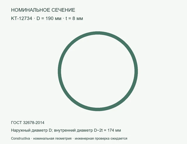 Круглое сечение: D=190 мм, t=8 мм