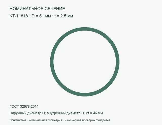 Круглое сечение: D=51 мм, t=2.5 мм