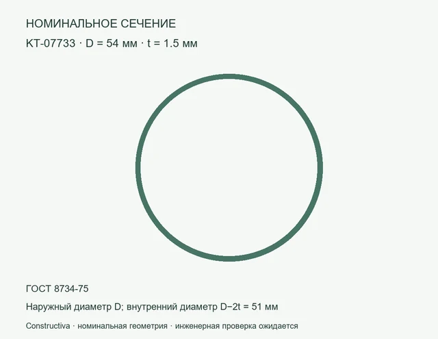 Круглое сечение: D=54 мм, t=1.5 мм
