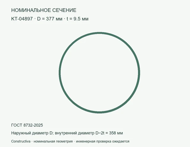 Круглое сечение: D=377 мм, t=9.5 мм