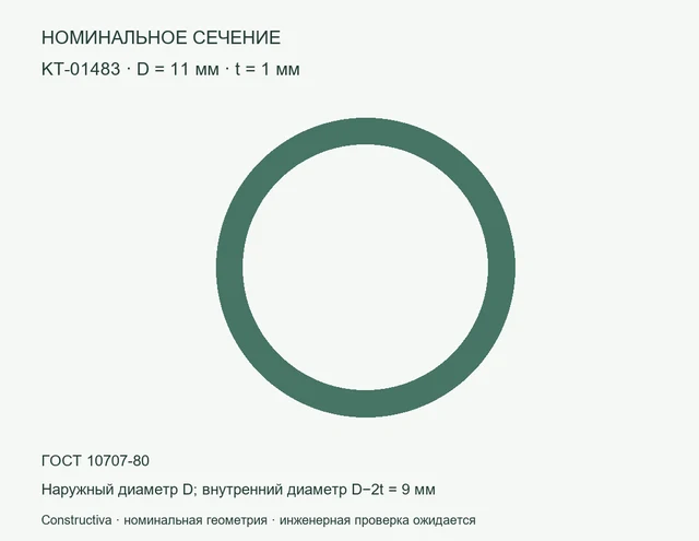 Круглое сечение: D=11 мм, t=1 мм