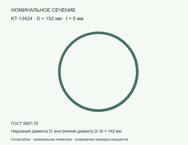 Круглое сечение: D=152 мм, t=5 мм