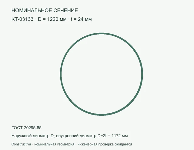 Круглое сечение: D=1220 мм, t=24 мм