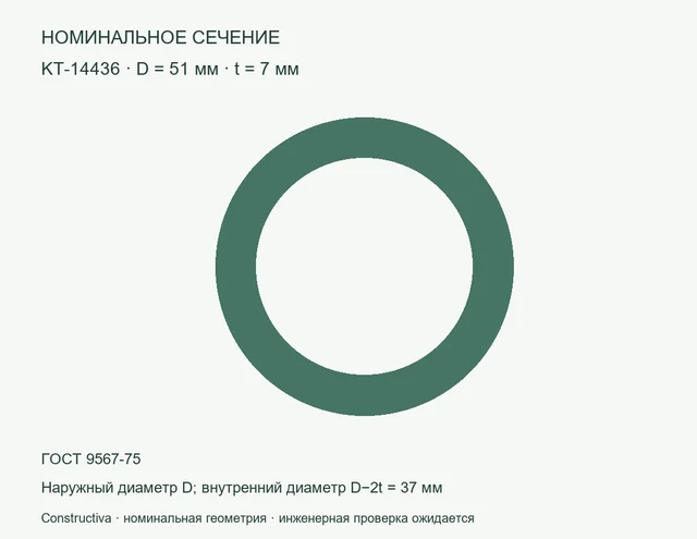 Круглое сечение: D=51 мм, t=7 мм