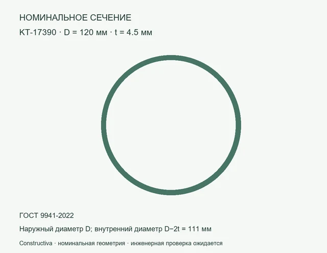 Круглое сечение: D=120 мм, t=4.5 мм