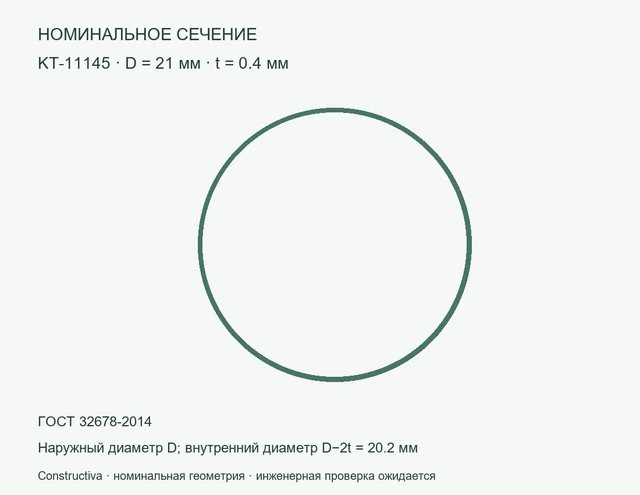 Круглое сечение: D=21 мм, t=0.4 мм