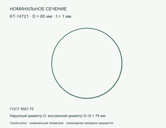 Круглое сечение: D=80 мм, t=1 мм