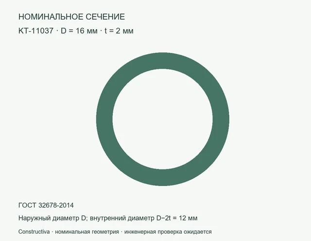 Круглое сечение: D=16 мм, t=2 мм