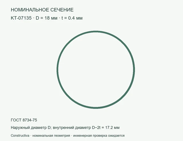Круглое сечение: D=18 мм, t=0.4 мм