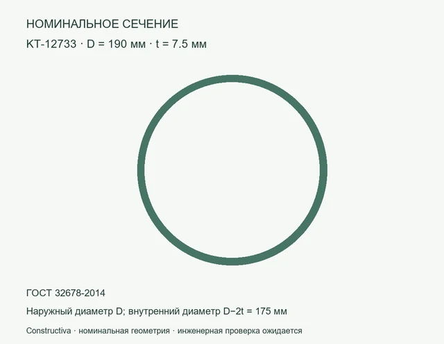 Круглое сечение: D=190 мм, t=7.5 мм