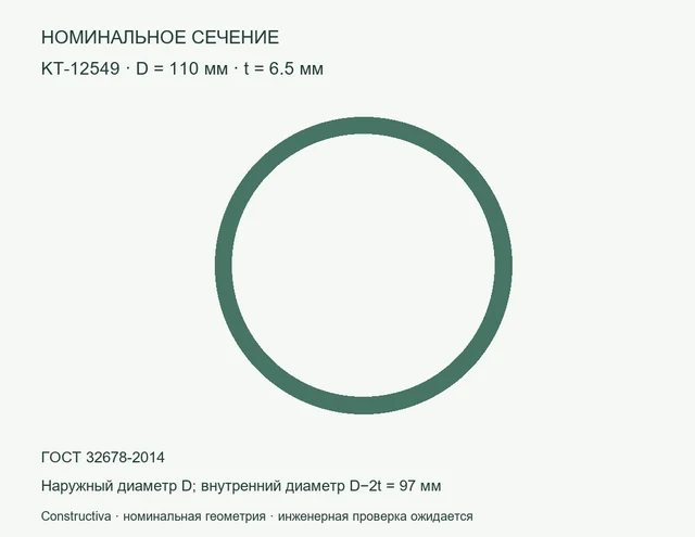 Круглое сечение: D=110 мм, t=6.5 мм
