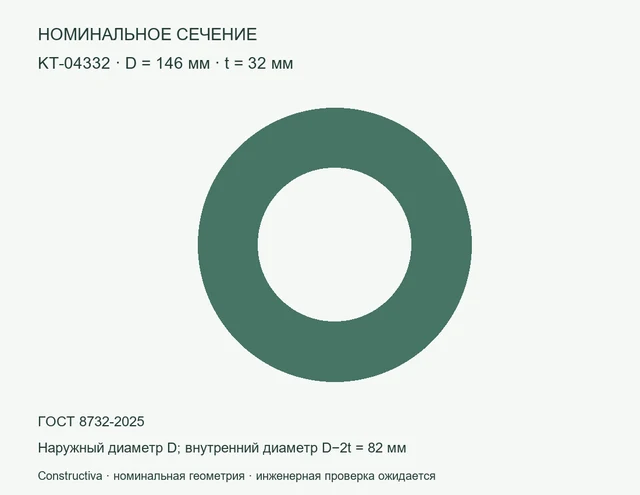 Круглое сечение: D=146 мм, t=32 мм