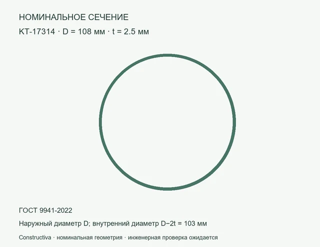 Круглое сечение: D=108 мм, t=2.5 мм