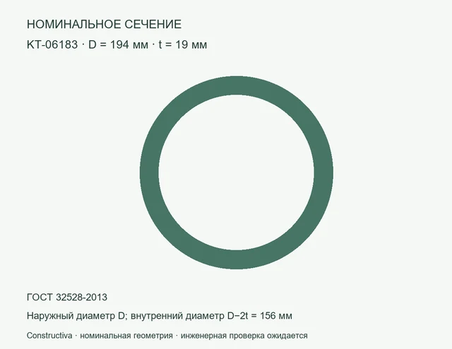 Круглое сечение: D=194 мм, t=19 мм