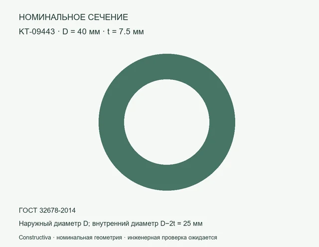 Круглое сечение: D=40 мм, t=7.5 мм