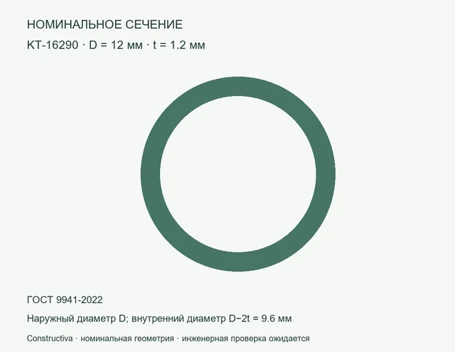 Круглое сечение: D=12 мм, t=1.2 мм