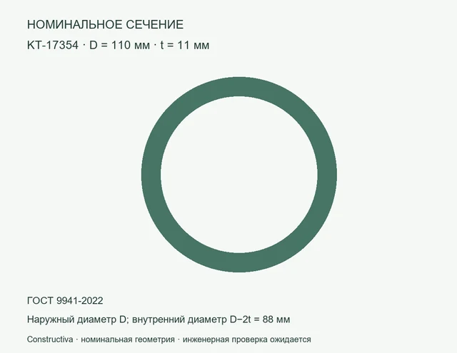 Круглое сечение: D=110 мм, t=11 мм