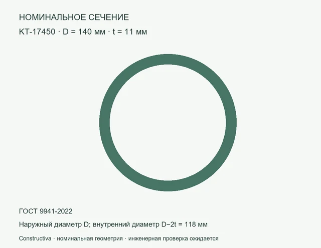 Круглое сечение: D=140 мм, t=11 мм