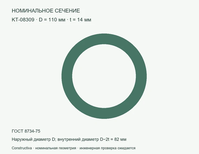 Круглое сечение: D=110 мм, t=14 мм