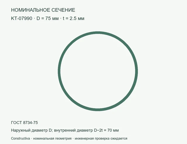 Круглое сечение: D=75 мм, t=2.5 мм