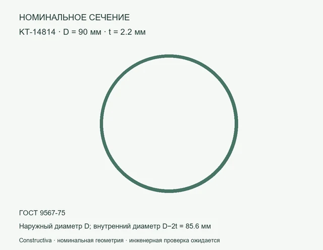 Круглое сечение: D=90 мм, t=2.2 мм