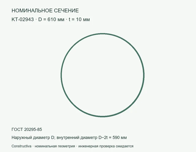 Круглое сечение: D=610 мм, t=10 мм