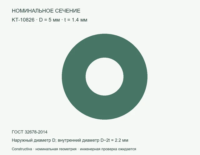 Круглое сечение: D=5 мм, t=1.4 мм