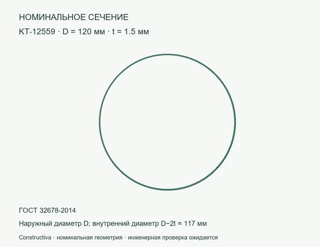 Круглое сечение: D=120 мм, t=1.5 мм