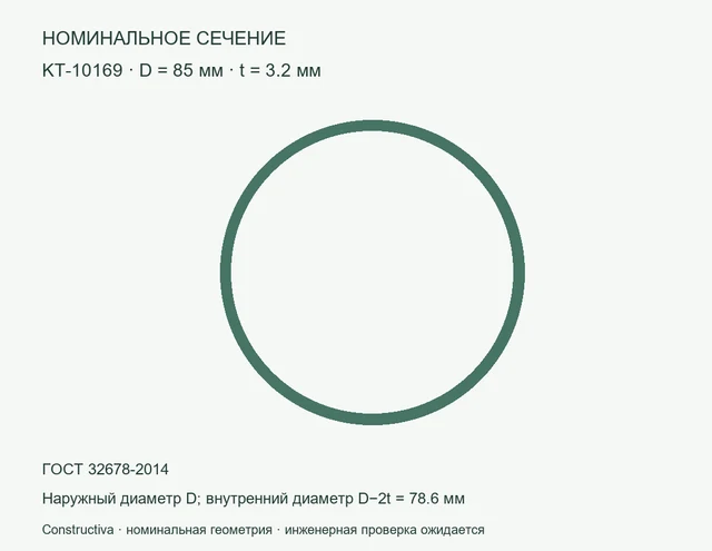 Круглое сечение: D=85 мм, t=3.2 мм