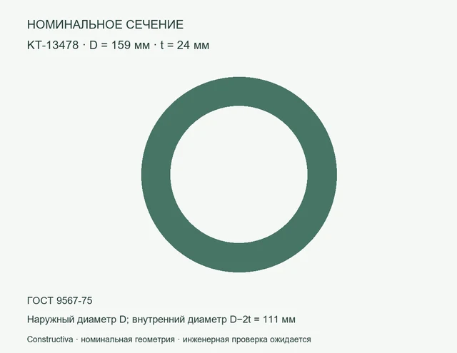 Круглое сечение: D=159 мм, t=24 мм