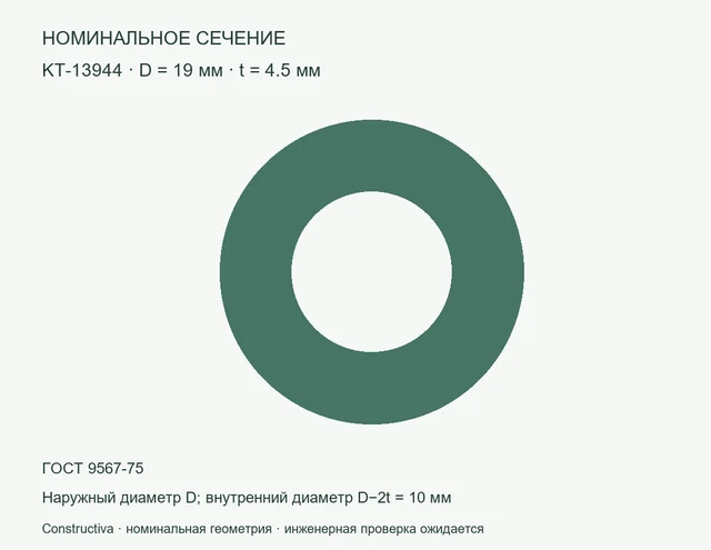Круглое сечение: D=19 мм, t=4.5 мм