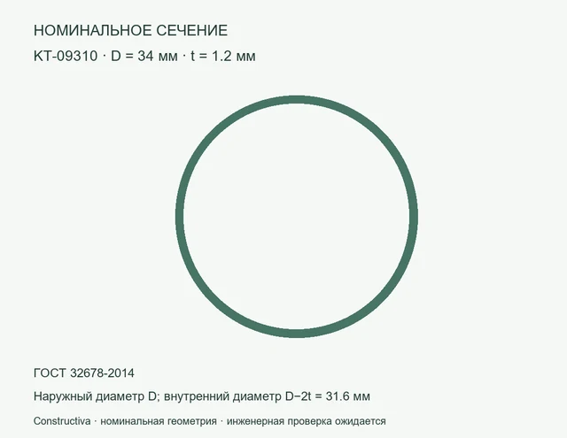 Круглое сечение: D=34 мм, t=1.2 мм