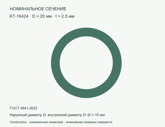 Круглое сечение: D=20 мм, t=2.5 мм