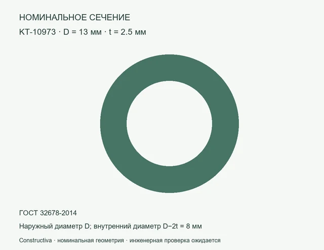 Круглое сечение: D=13 мм, t=2.5 мм