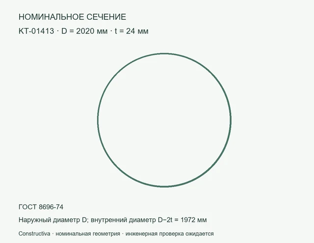 Круглое сечение: D=2020 мм, t=24 мм