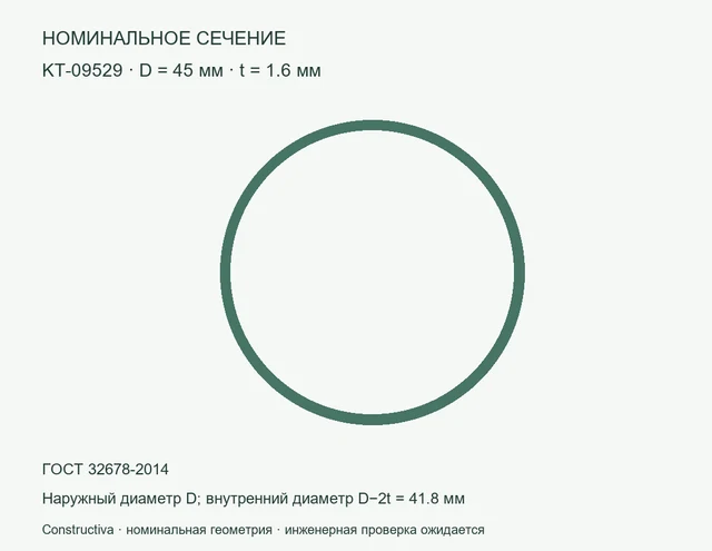 Круглое сечение: D=45 мм, t=1.6 мм